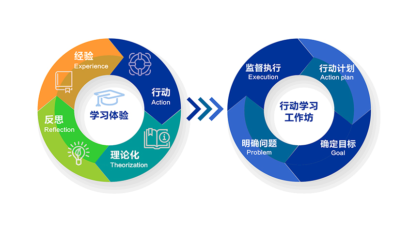 杭州合致行企業(yè)管理咨詢 助力企業(yè)成長與教育咨詢的專業(yè)力量