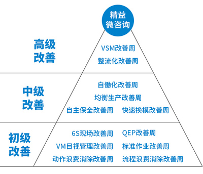 精益微咨詢 教育領(lǐng)域的精準(zhǔn)變革之道